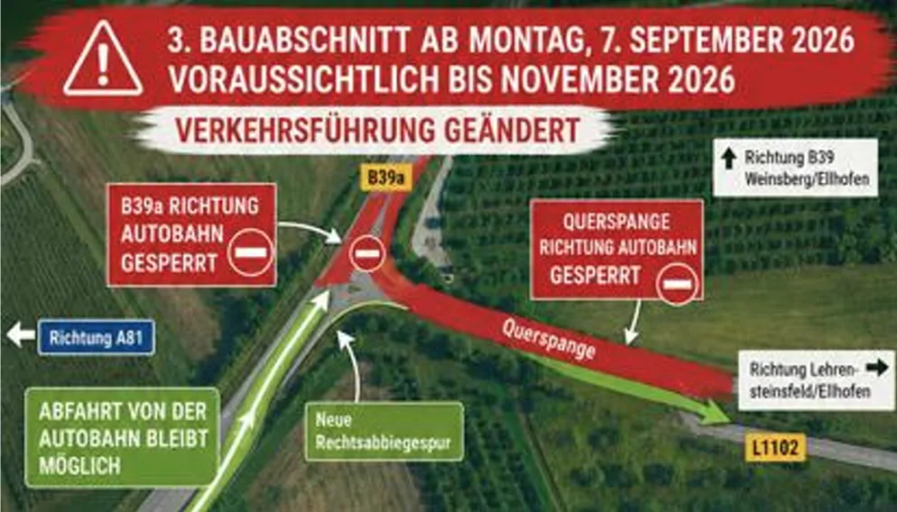 Baustelle am Autobahnkreuz A6/A81